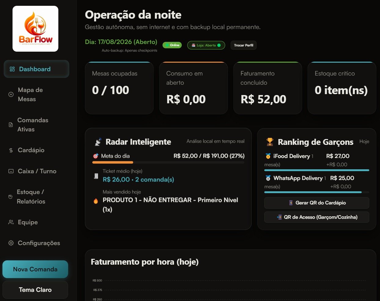 Dashboard do BarFlow OS